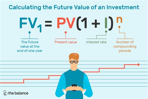 Future Value Of An Investment Calculator