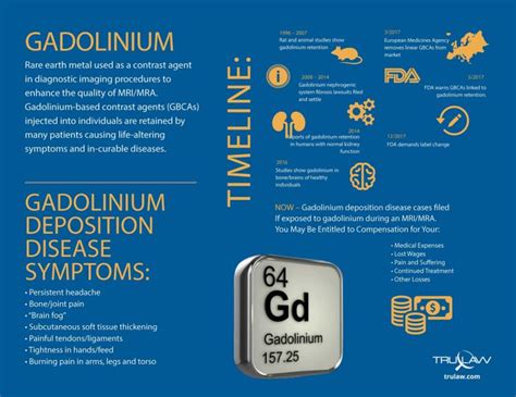 Gadolinium Deposition Disease Lawsuit