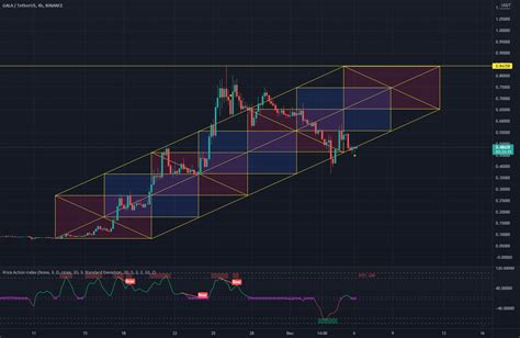 Gala Usdt Binance