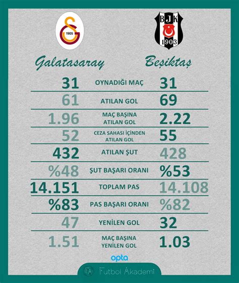 Galatasaray psg maç istatistikleri