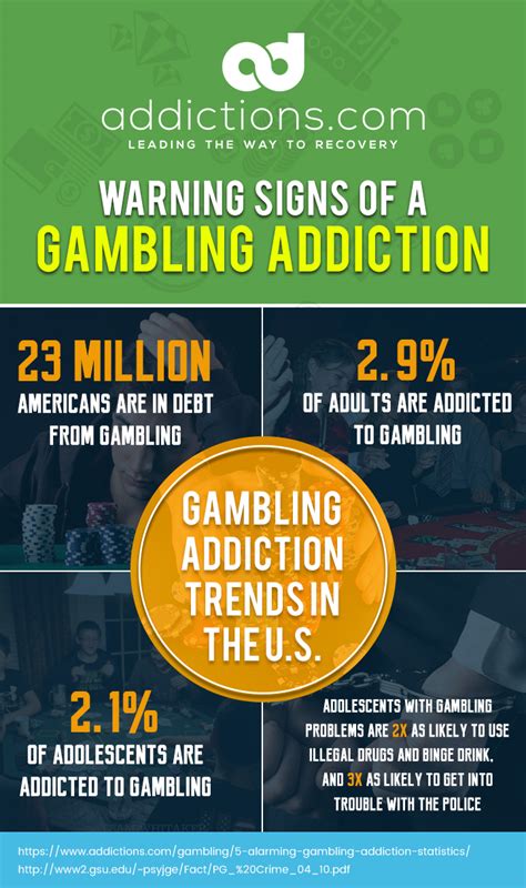 Gambling Addiction Facts