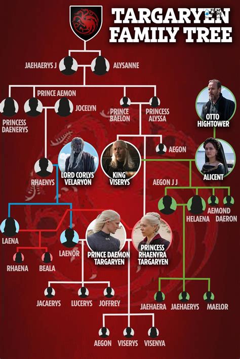 Game of thrones serialından torpaqların xəritəsi