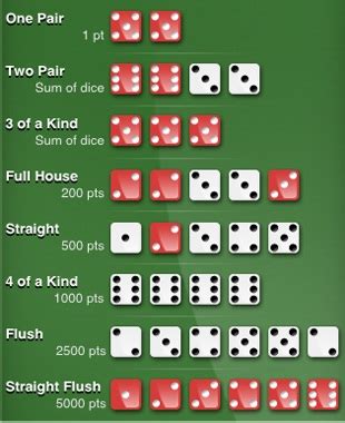 Games dice poker