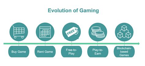 Gaming Industry Evolution