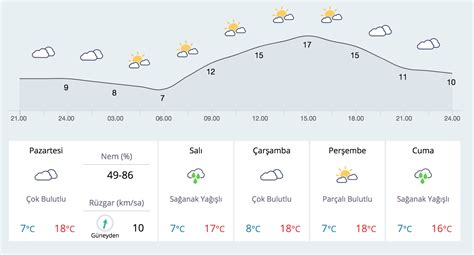 Gaziantep hava durumu 80 günlük