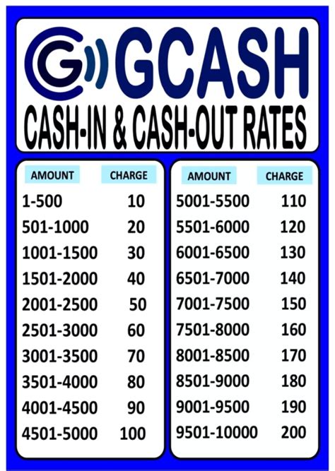 Gcash Cash In Cash Out