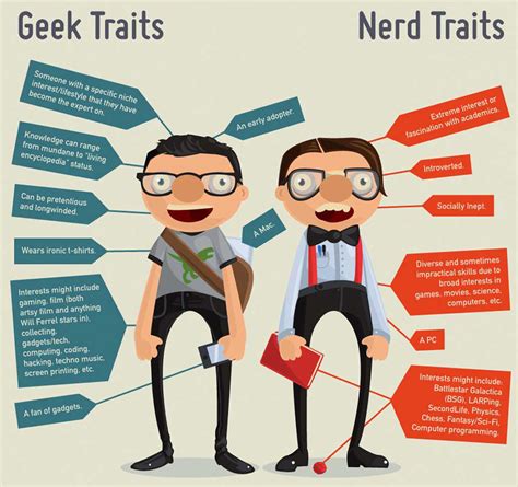 Geek Vs Nerd Definition