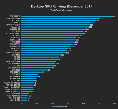 Geforce Video Card Comparison Chart