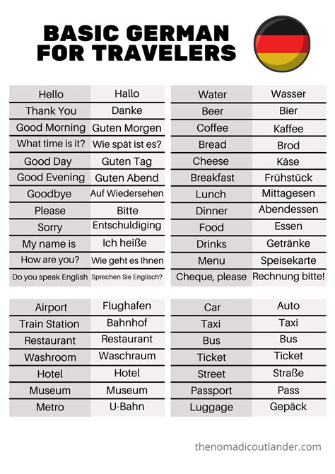 German Phrases For Travelers Printable