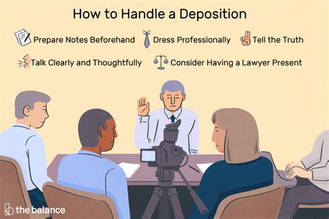 Give An Example Of Deposition