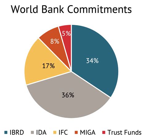 Global Bank Data
