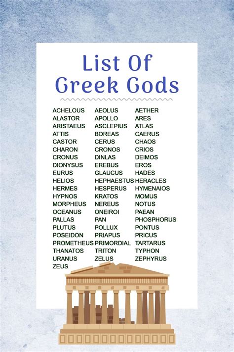 Gods List A Z