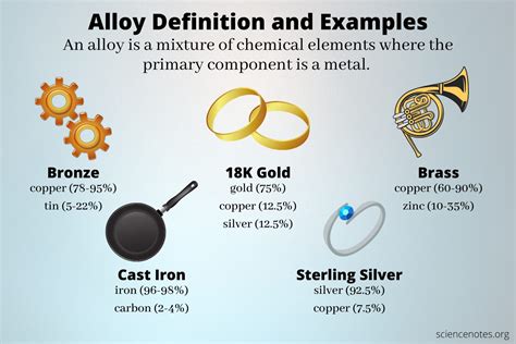 Gold Copper Alloy Properties
