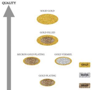 Gold Plating Troubleshooting