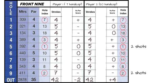 Golf Card Game Scoring System