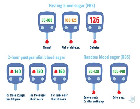 Good Sugar Levels Female