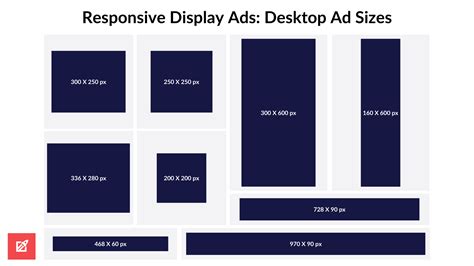 Google Display Ads Sizes