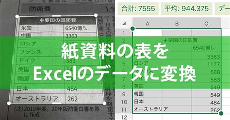 Google drive excelを変換してダウンロード