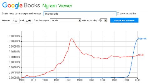 Google ngram download