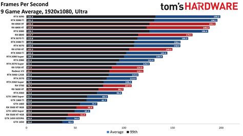 Gpu Comparison Sites