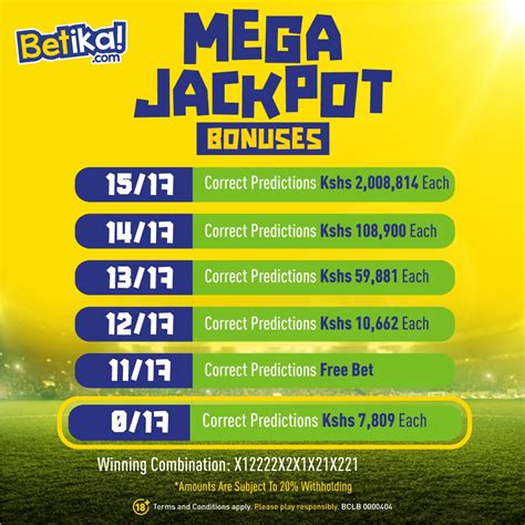 Grand Jackpot Betika