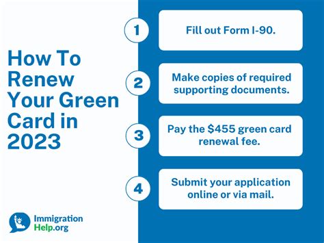 Green Card Renewal Fees 2022