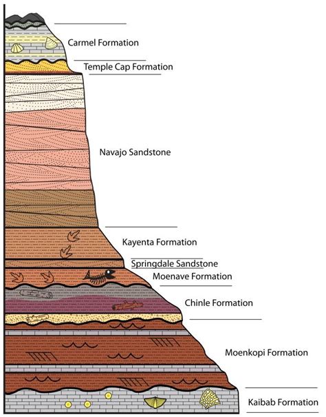 Ground Layer Mineral Types