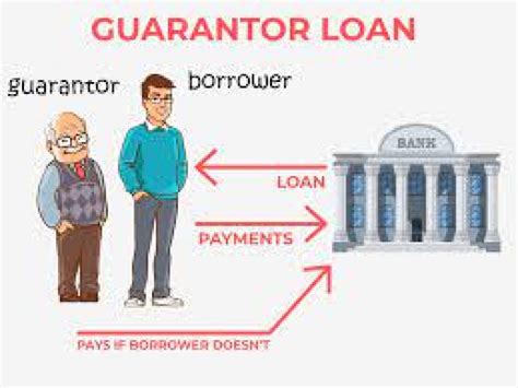 Guarantors Meaning