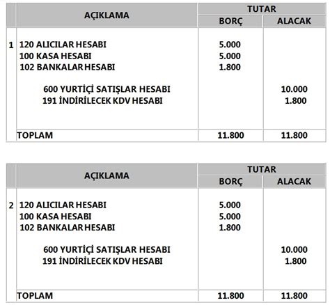 Halk eğitim muhasebe sınav soruları