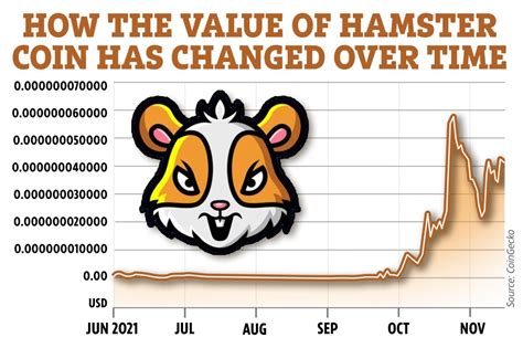 Hamster coin