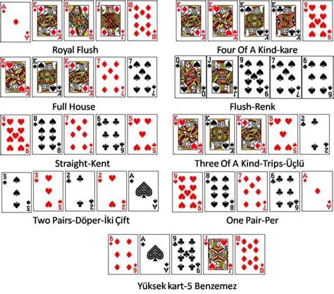 Hansı poker kartları lazımdır