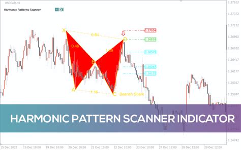 Harmonic scanner mt4 free download