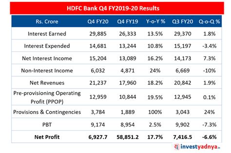Hdfc Bank Financial Ratios