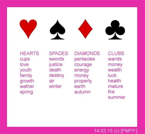 Heart Playing Card Meaning Heart Playing Card Meaning