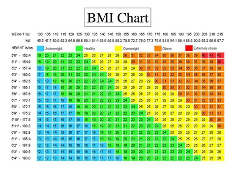 Height And Weight Chart Adults