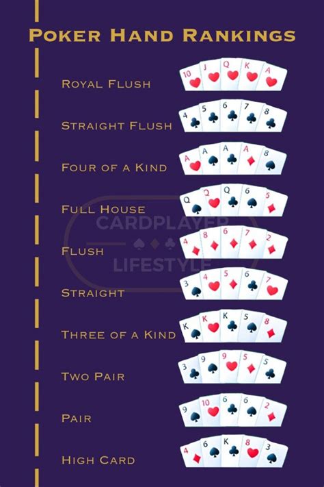 High Card Poker High Card Poker