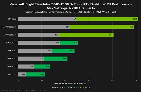 High End Video Card Benchmarks