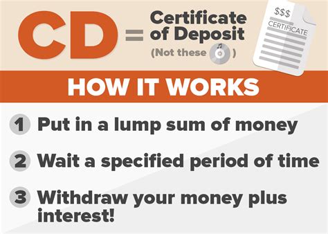 High Interest Certificate Of Deposit High Interest Certificate Of Deposit