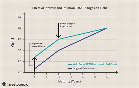 Highest Interest Rate Money Market