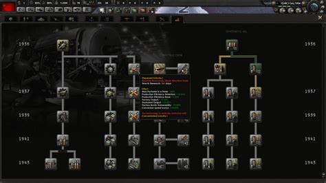 Hoi4 Add Research Slot Command