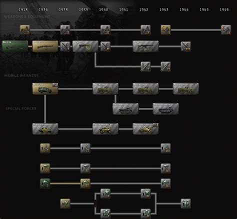 Hoi4 Research Id