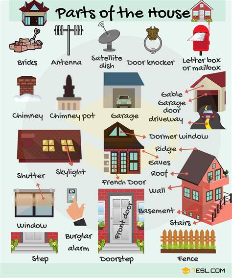 House Words In English