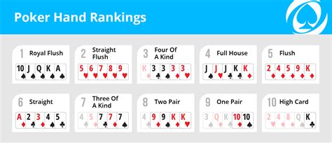 How Do Aces Work In Poker