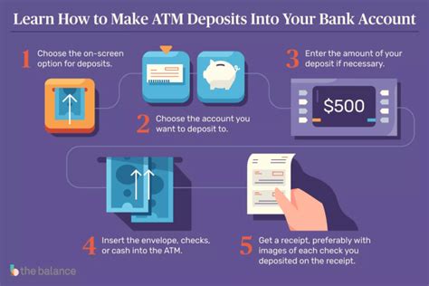 How Do Atm Deposits Work