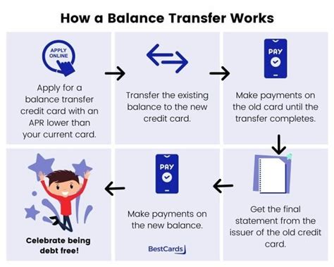 How Do Balance Transfer Credit Cards Work