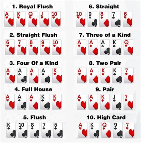 How Do You Play Poker With Two Players