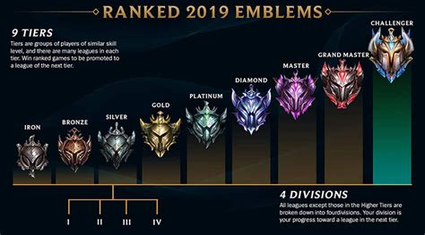 How Does League Ranked Work
