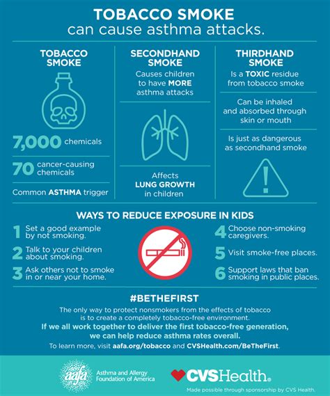 How Does Smoking Affect Asthma
