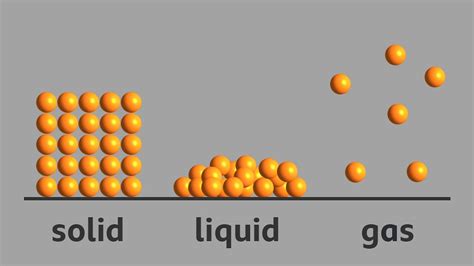 How Liquid Particles Move