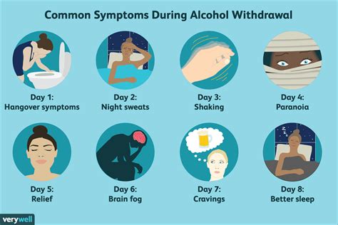 How Long Do Withdrawal Symptoms Last